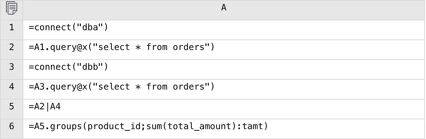 esProc SPL code 1