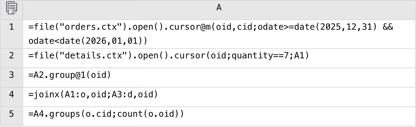 esProc SPL code