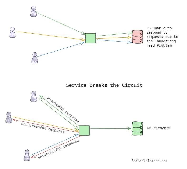 Circuit Breaker