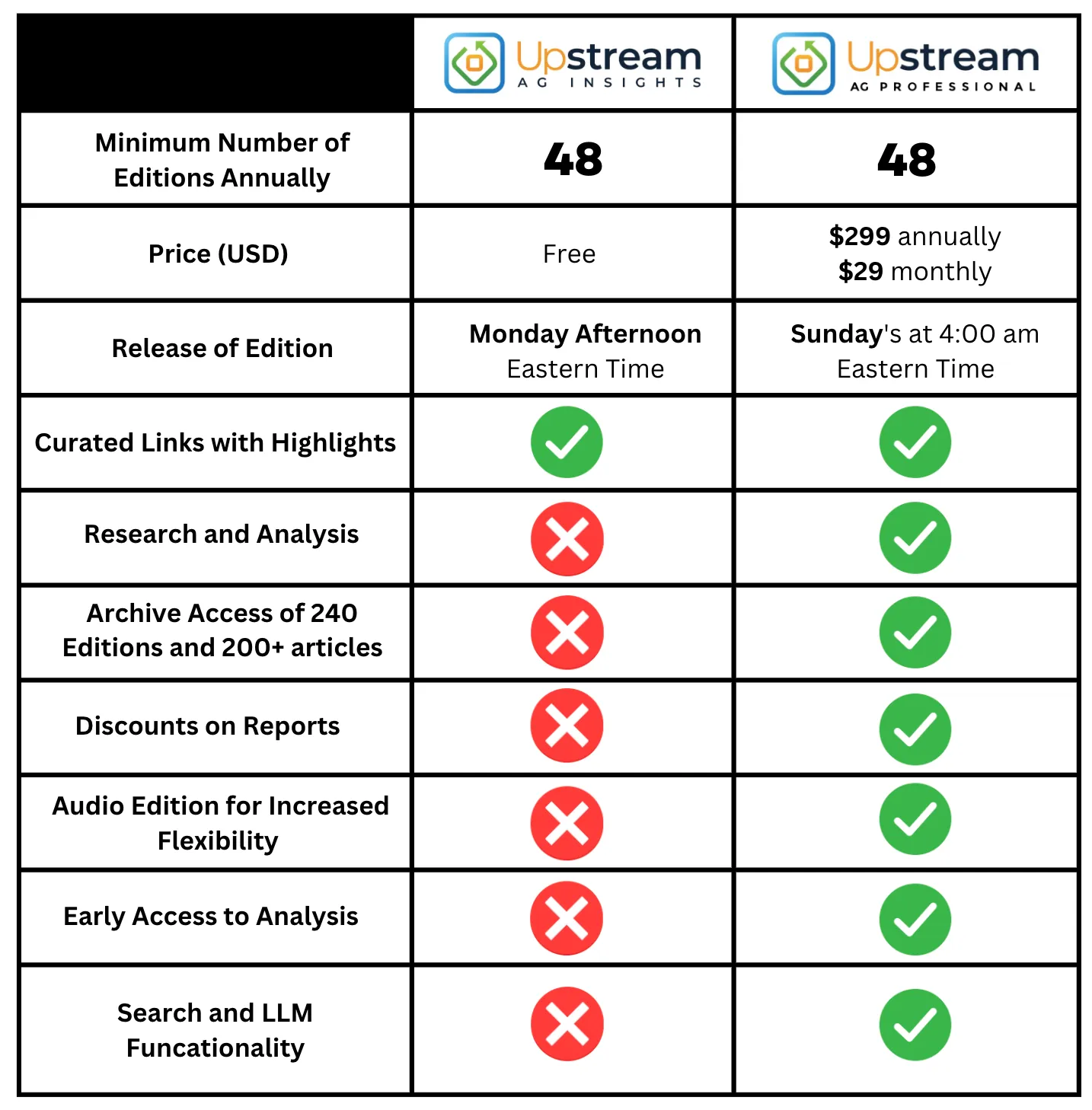 upsteam ag graph