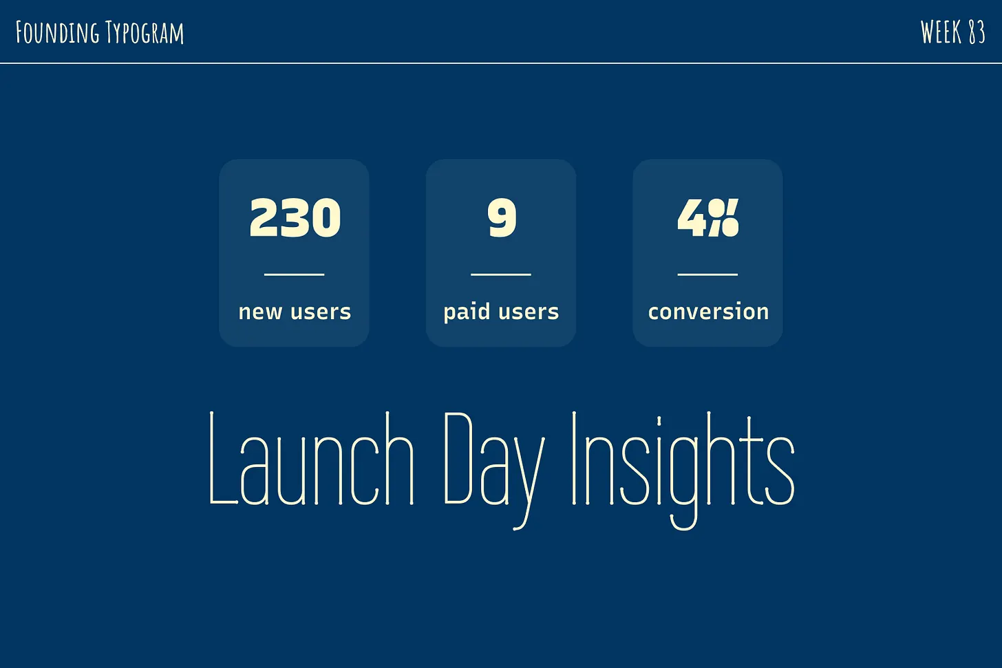 Launch Day Insights