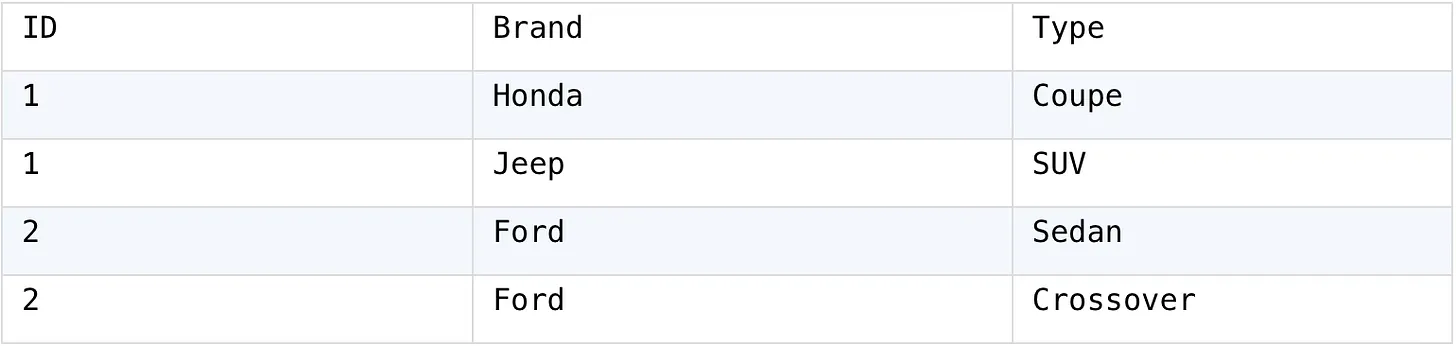 source table