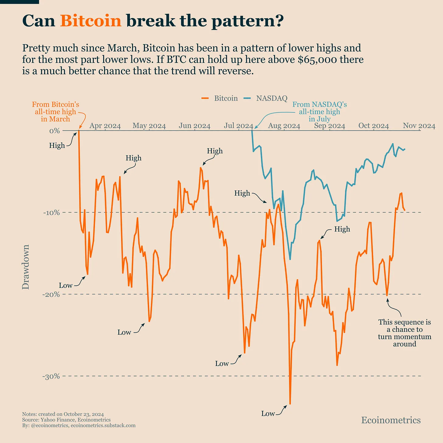 bitcoin price 