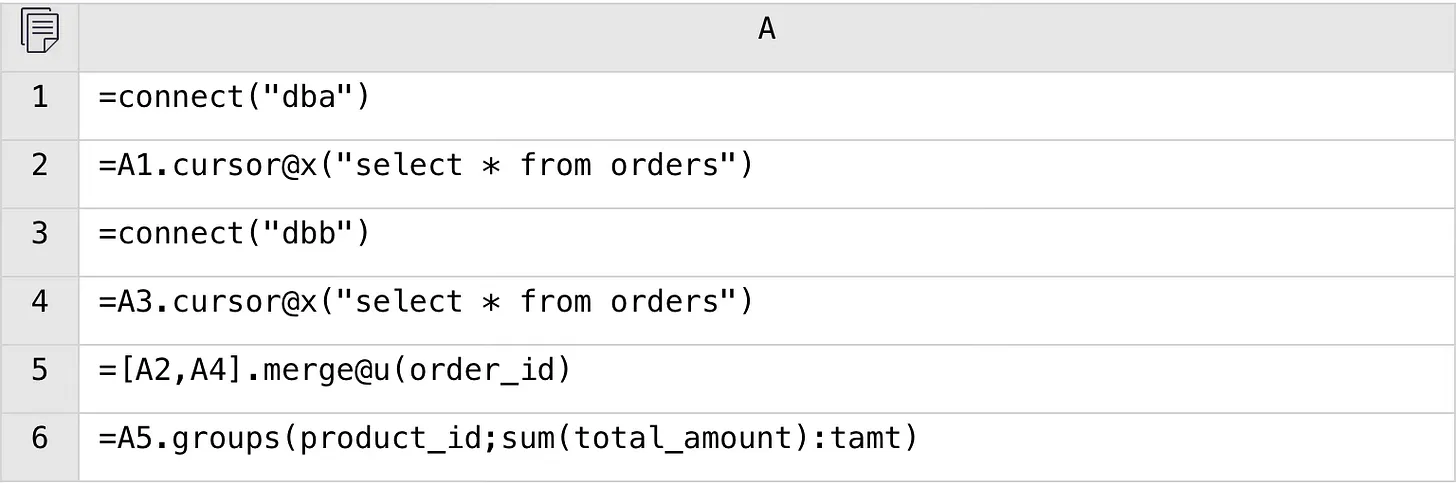 esProc SPL code 5