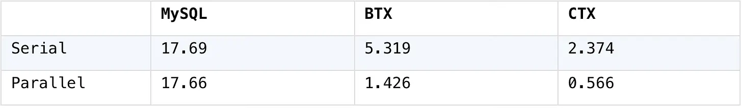 comparison table