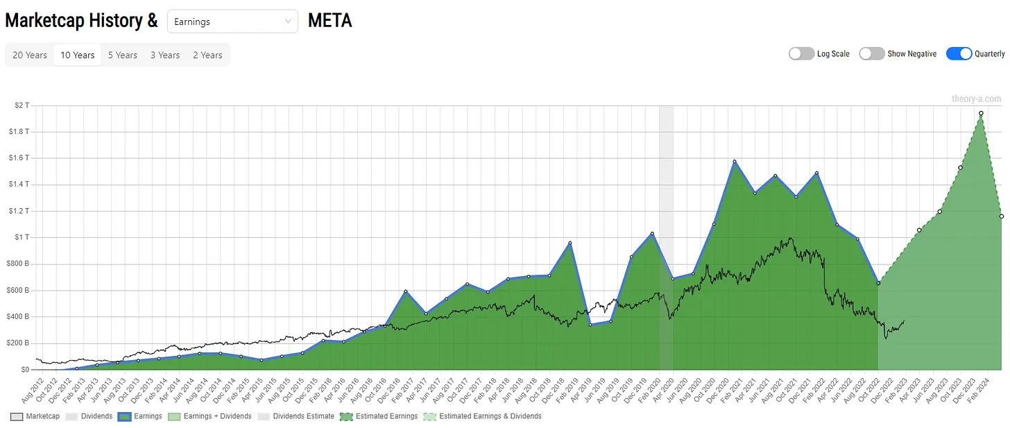 META Stock Price