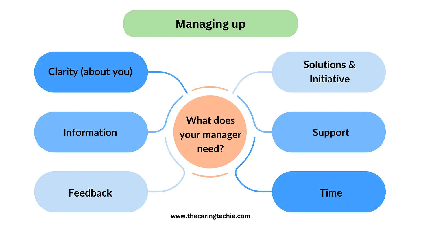 Unspoken needs of your manager