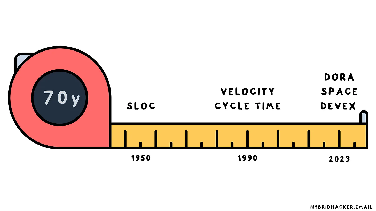 Diving into Engineering Metrics