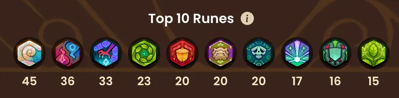 Top 10 rune breakdown from Axie.tech