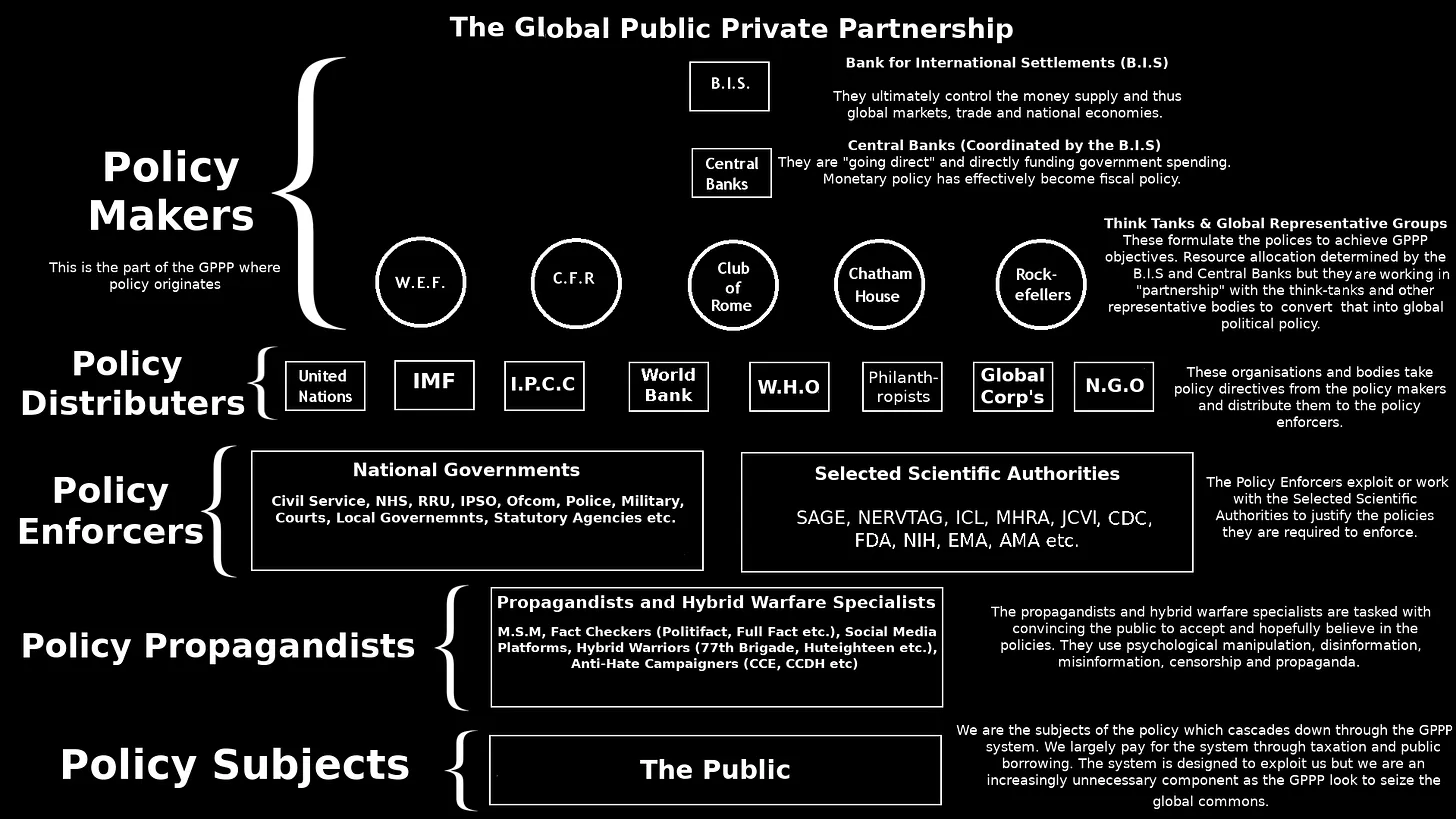 Who Runs the World? - Organized Crime’s Front Groups & Secret Societies Https%3A%2F%2Fsubstack-post-media.s3.amazonaws.com%2Fpublic%2Fimages%2F4ea49022-ce7f-47de-960a-b6fa12de3a62_1920x1080