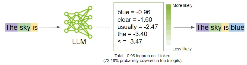 How to Get Better Outputs from Your Large Language Model | NVIDIA Technical  Blog How to Get Better Outputs from Your Large Language Model | NVIDIA Technical  Blog