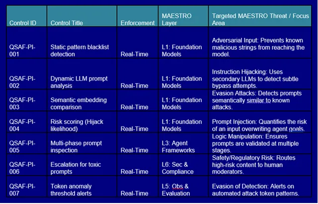 Domain 1 — Prompt Injection Protection Controls