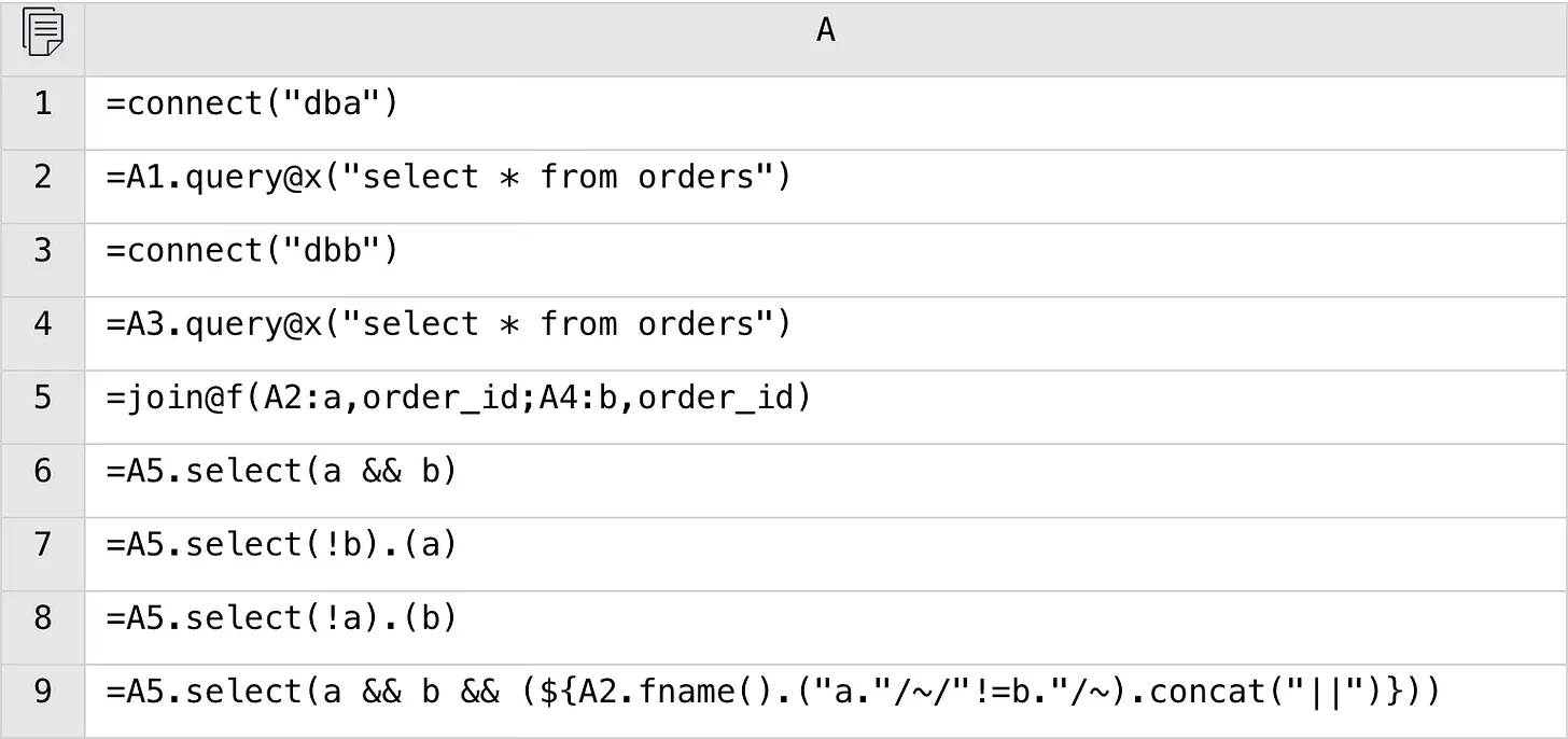 esProc SPL code 3