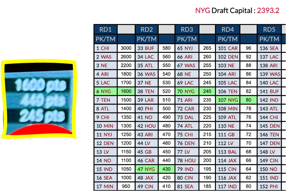 Giants awarded 3rd round comp pick!! | Big Blue Interactive