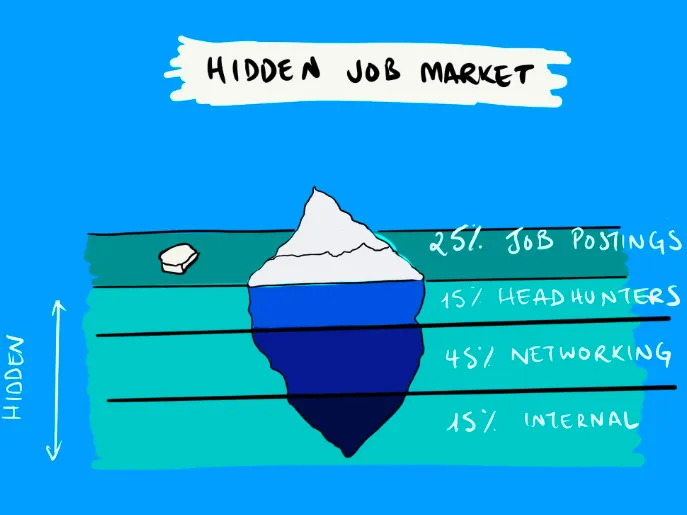 The hidden job market