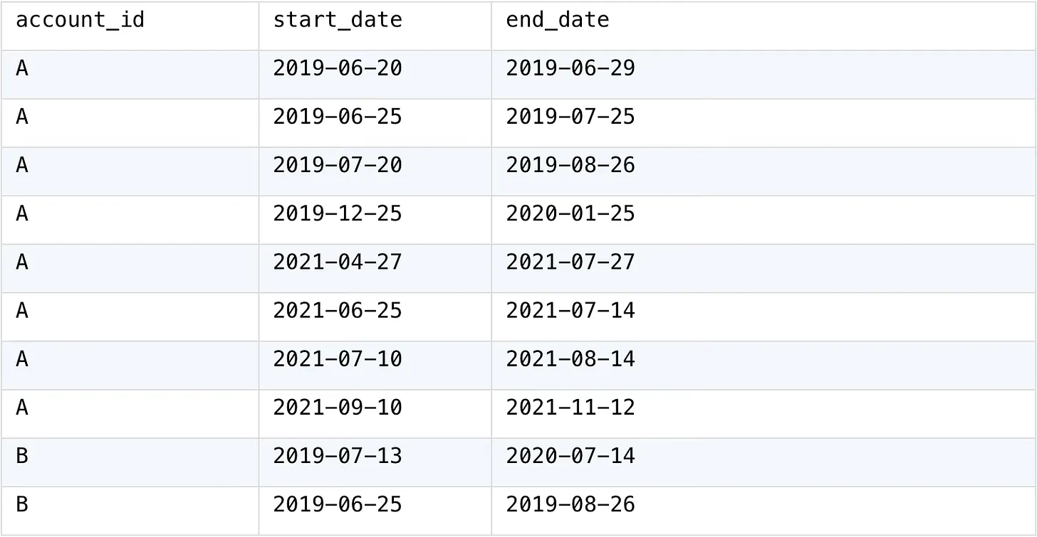 source table
