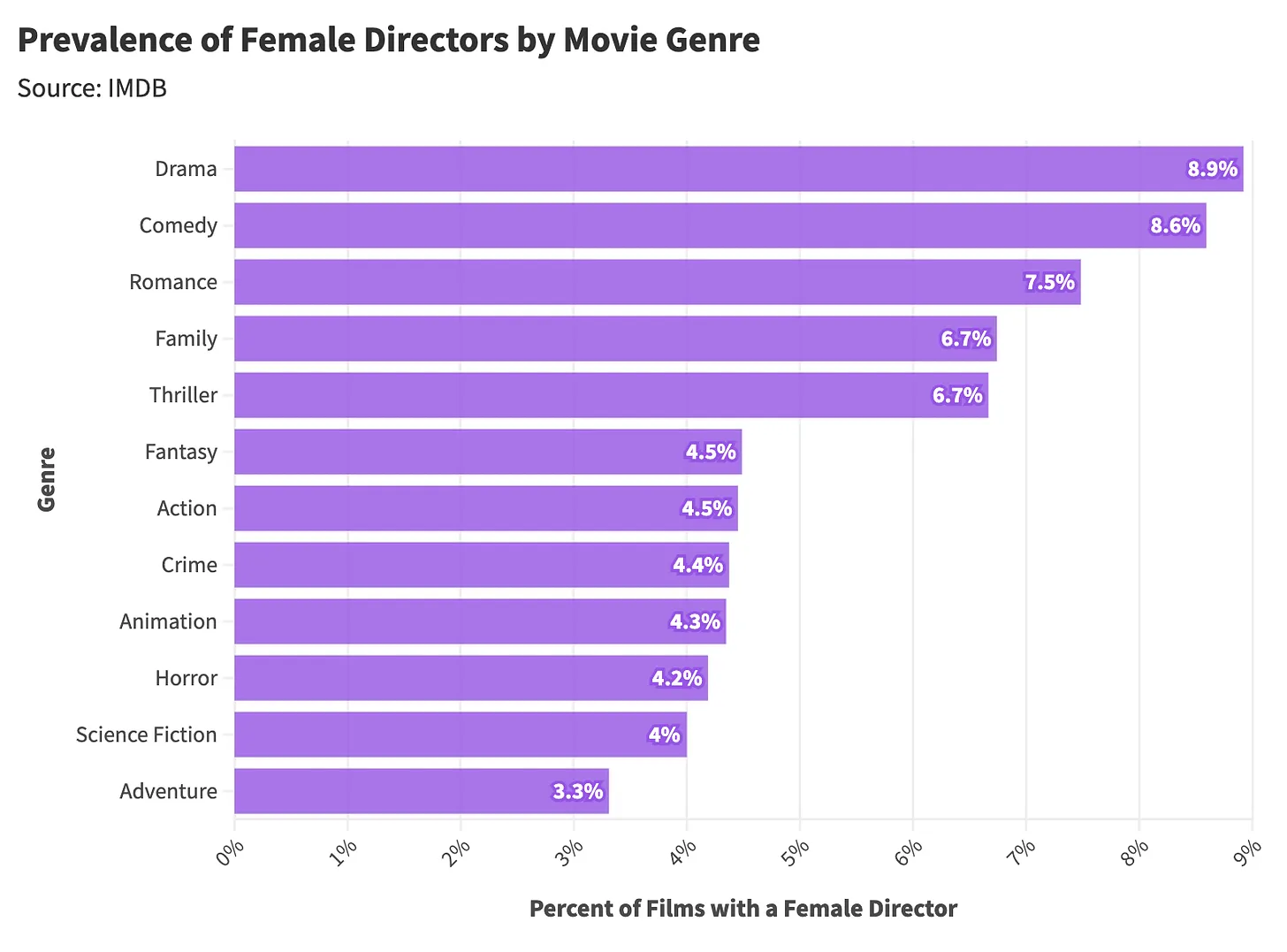 gender representation essay