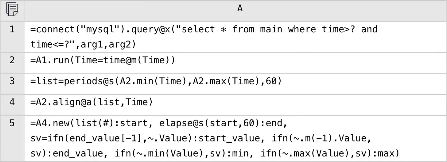 SPL code
