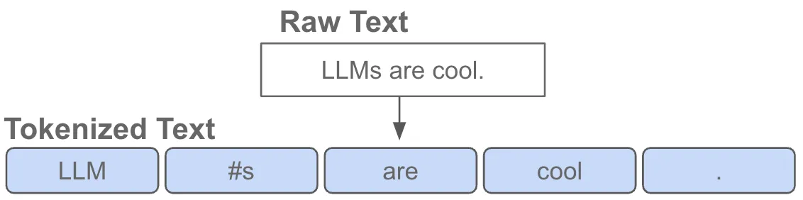 Tokenizing text