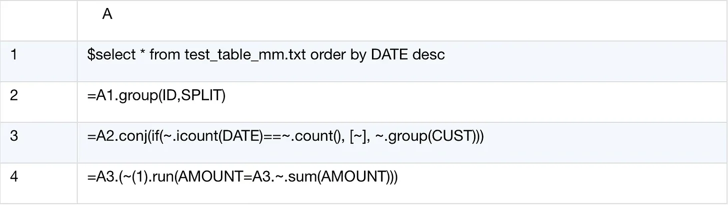esProc SPL code