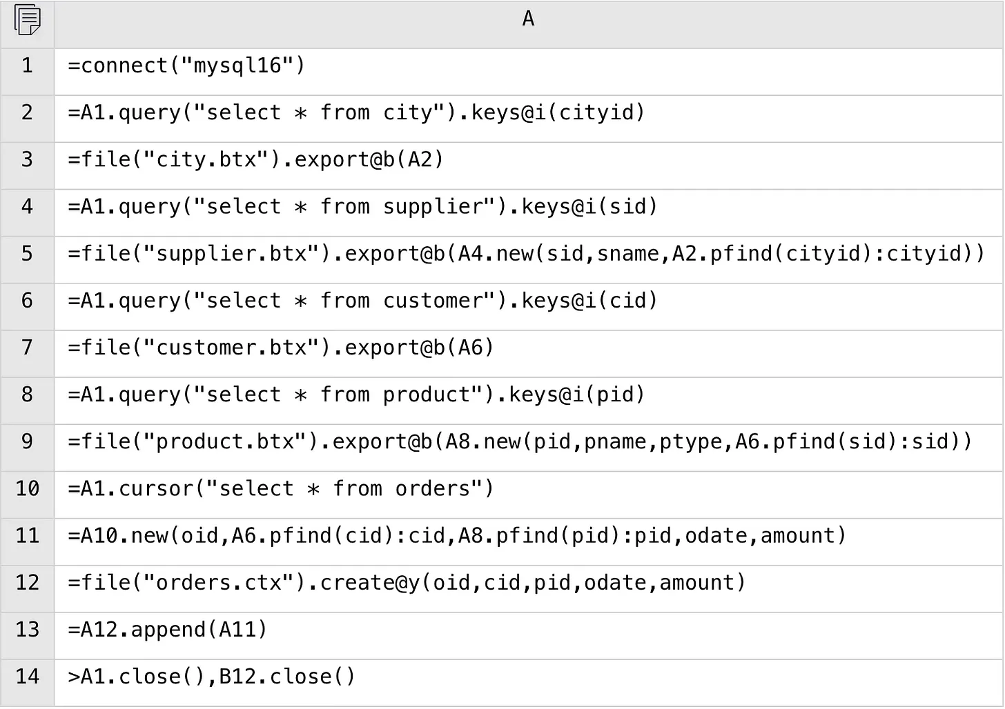 SPL code