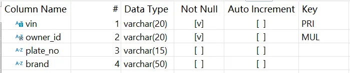 vehicle_master table