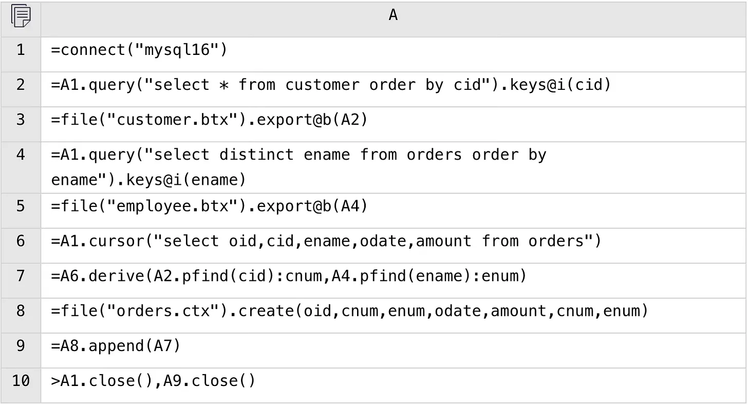 esProc SPL code