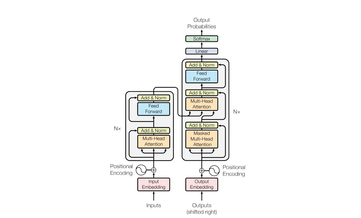 Cover image for the Demystifying ChatGPT post