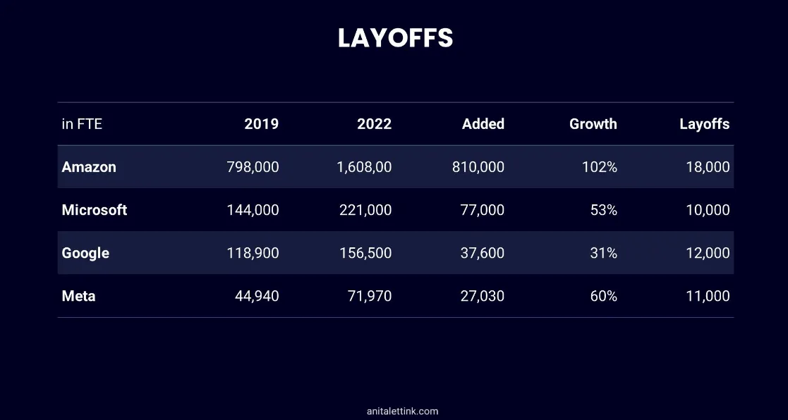 Contextualizing Layoffs (r/Work Newsletter)