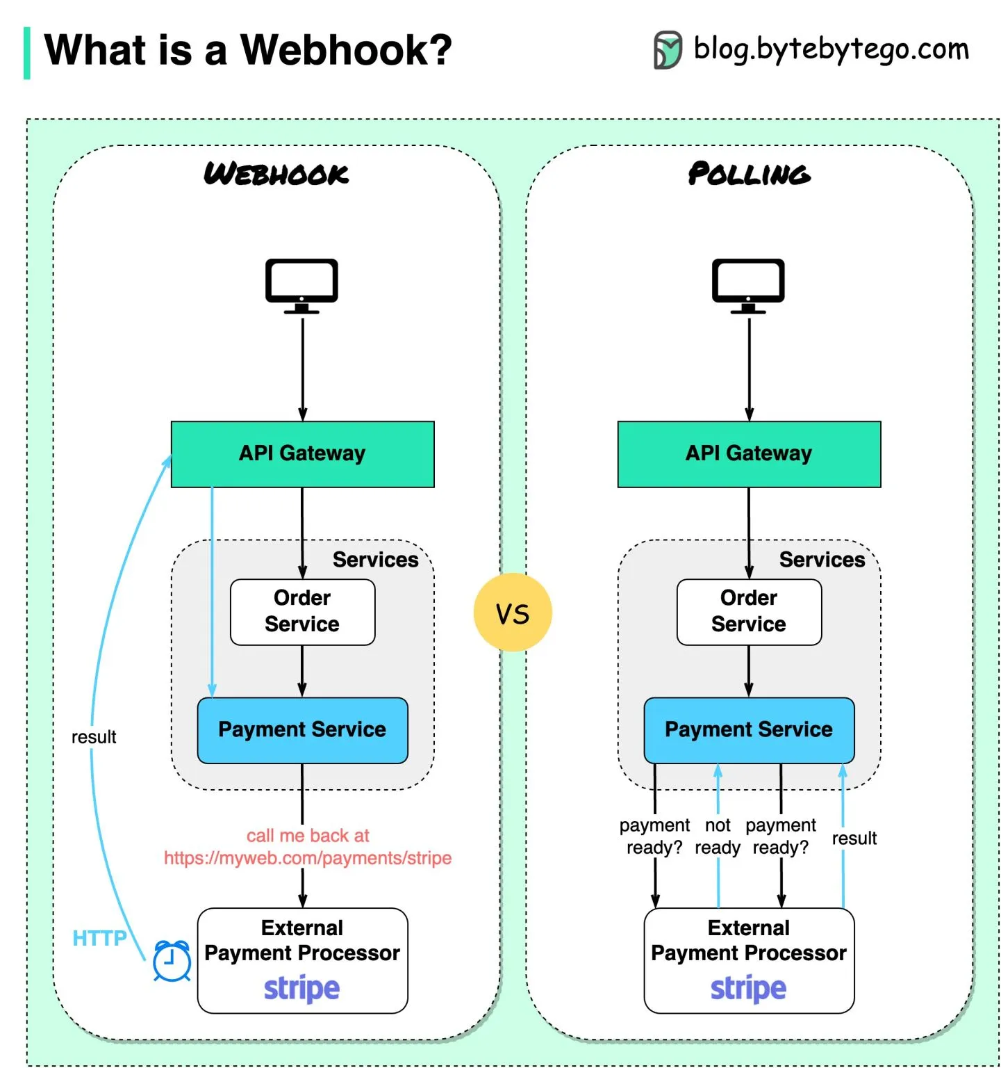 webhook example using stripe