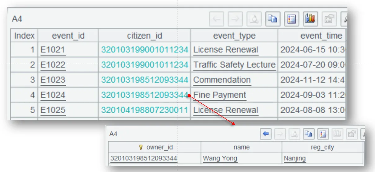 foreign key association