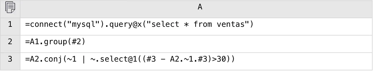 SPL code
