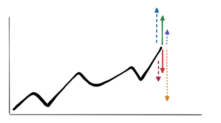 EMH Chart