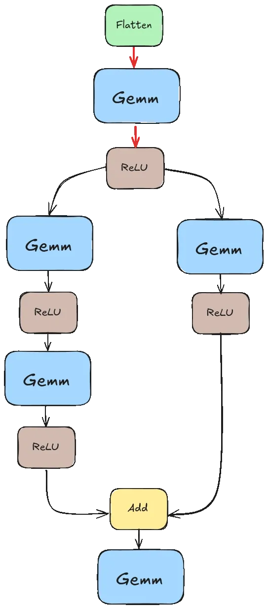 C++ Inference Engine