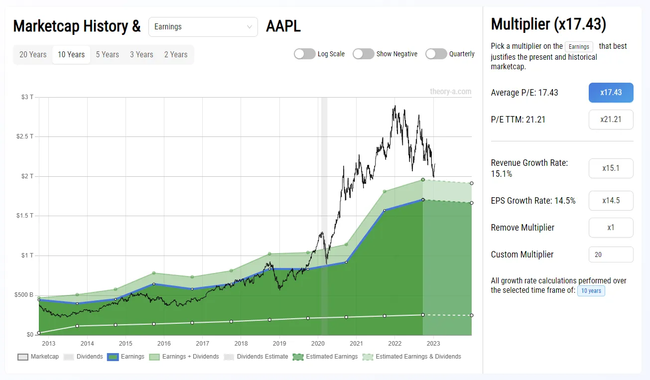 AAPL Market Cap vs Price