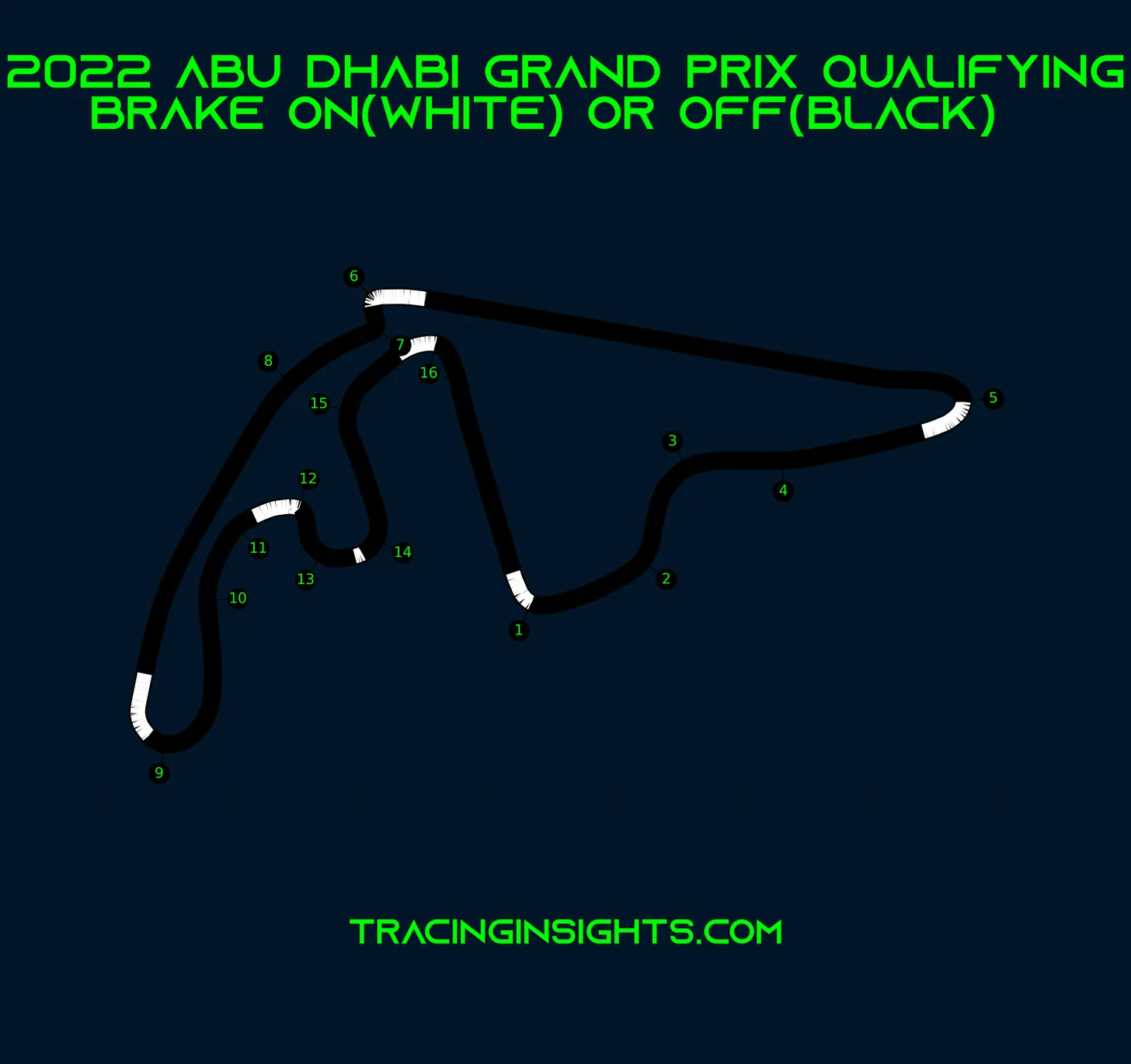 Abu Dhabi Grand Prix Brake Telemetry