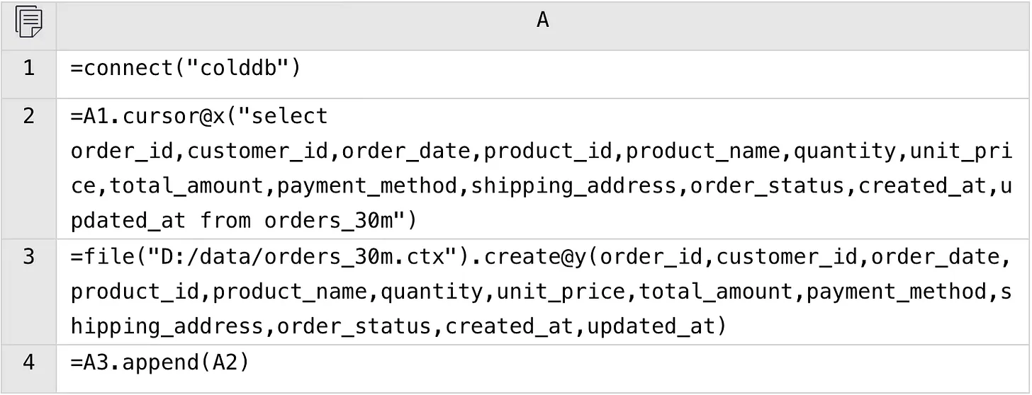 SPL code