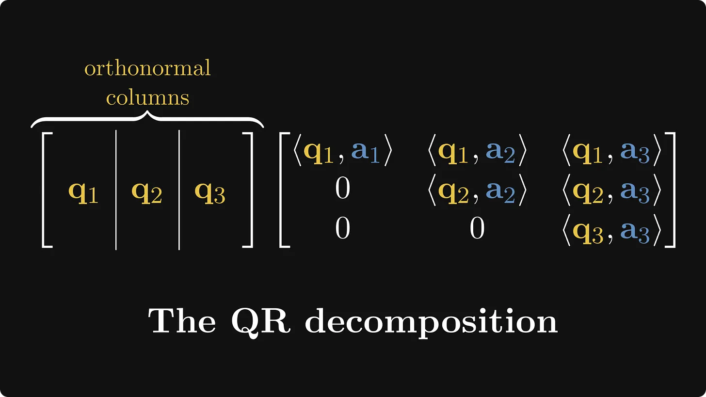 Factorización QR