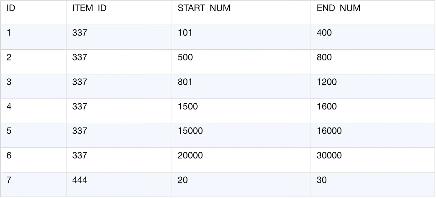 source table 1