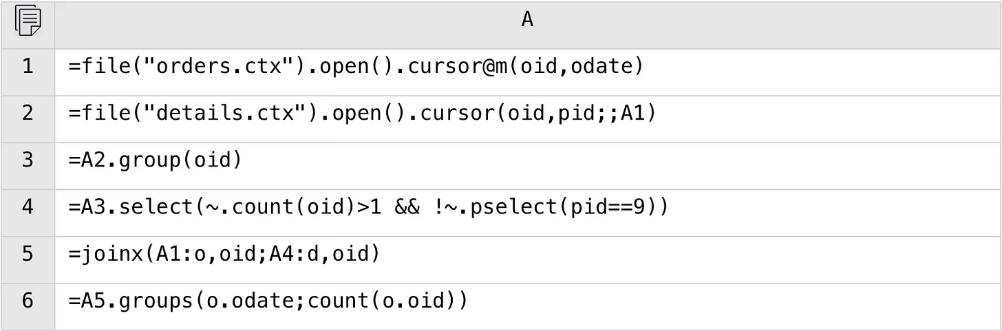 esProc SPL code