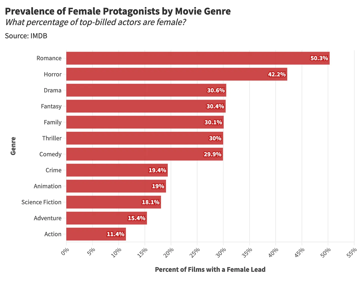 gender representation essay