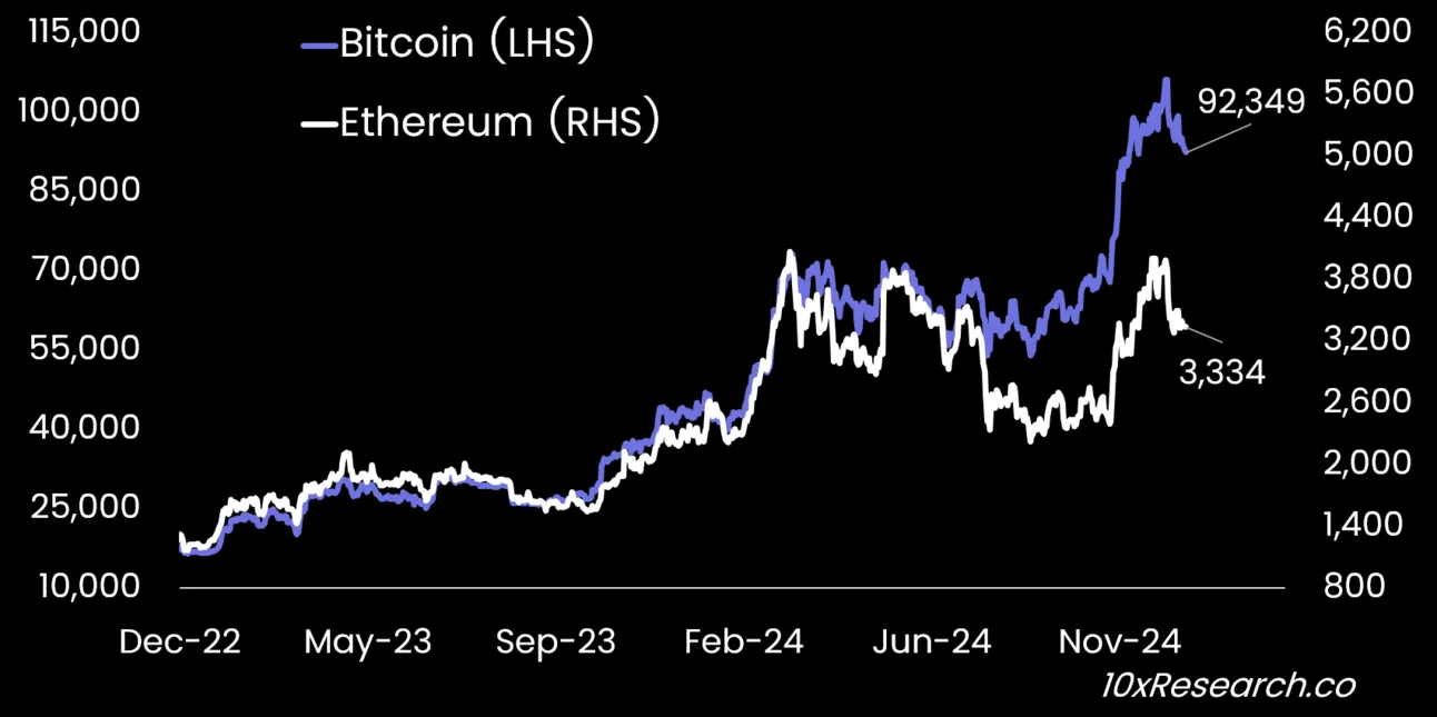 Bitcoin-vs-Ethereum