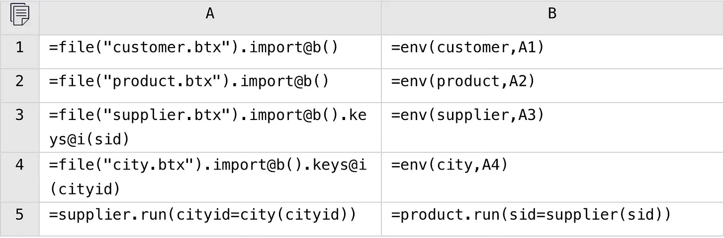 SPL code