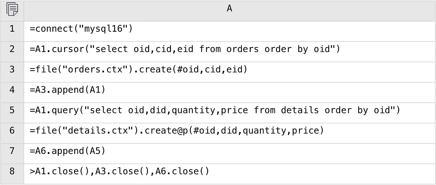 esProc SPL code