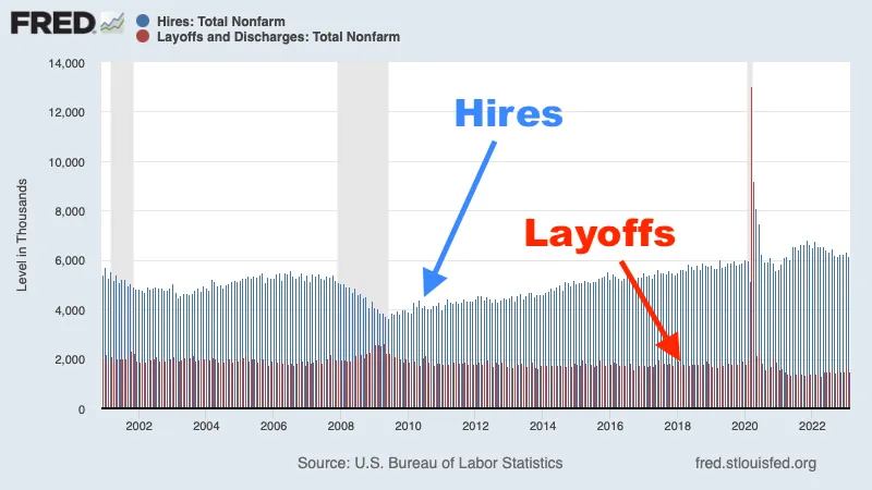 We technically go into a recession but there are plenty of jobs - Kim Khan