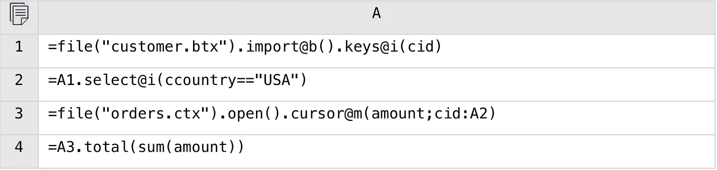 esProc SPL code