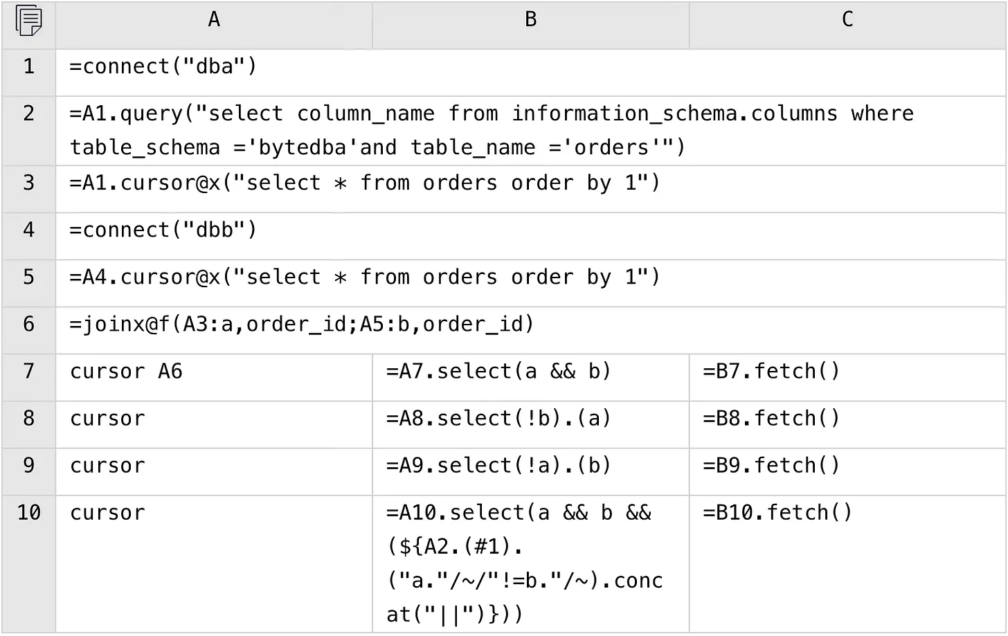 esProc SPL code 7