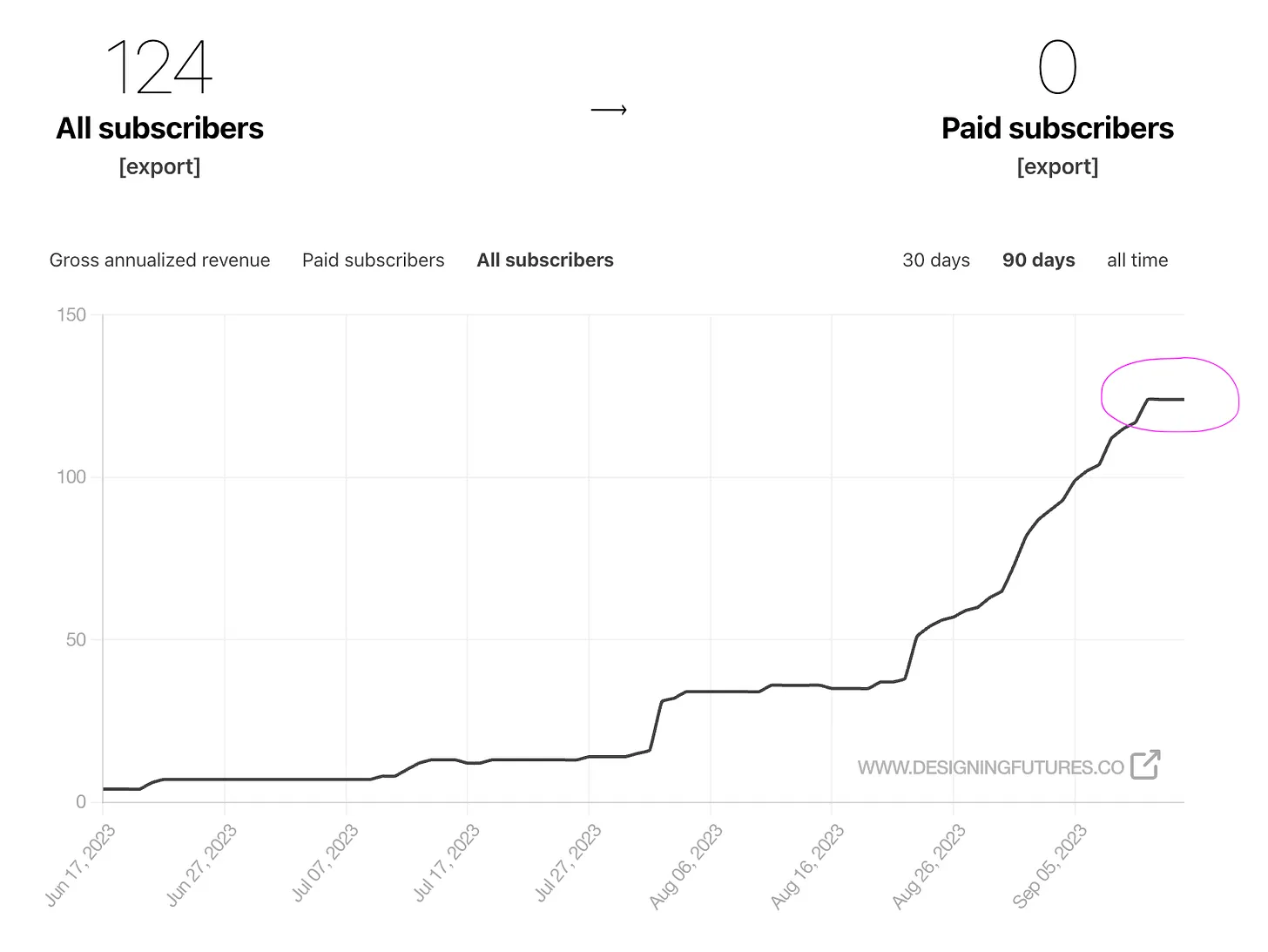 graph