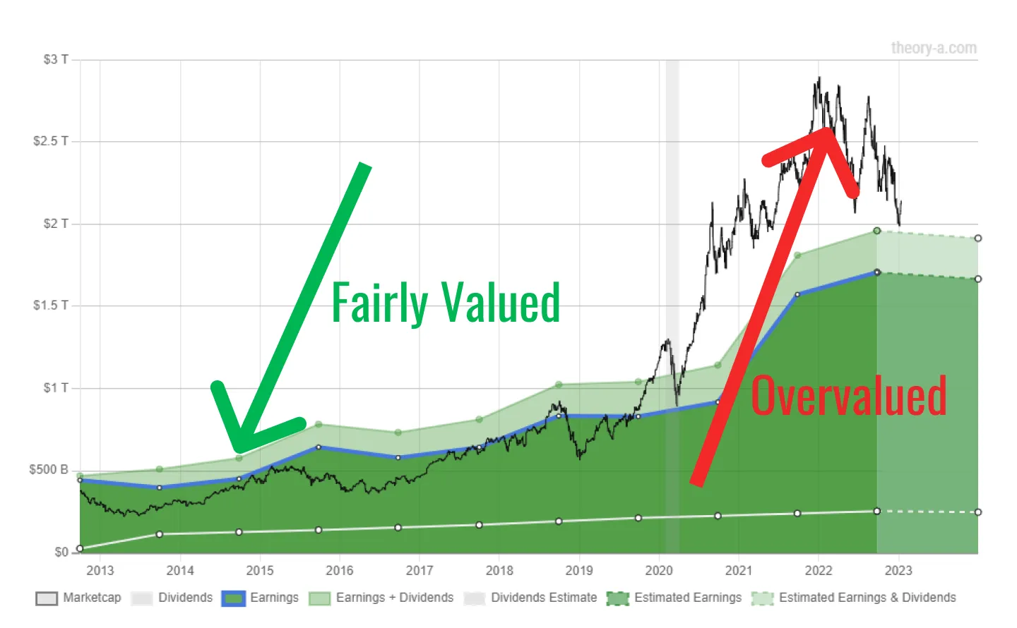 Undervalued vs Overvalued