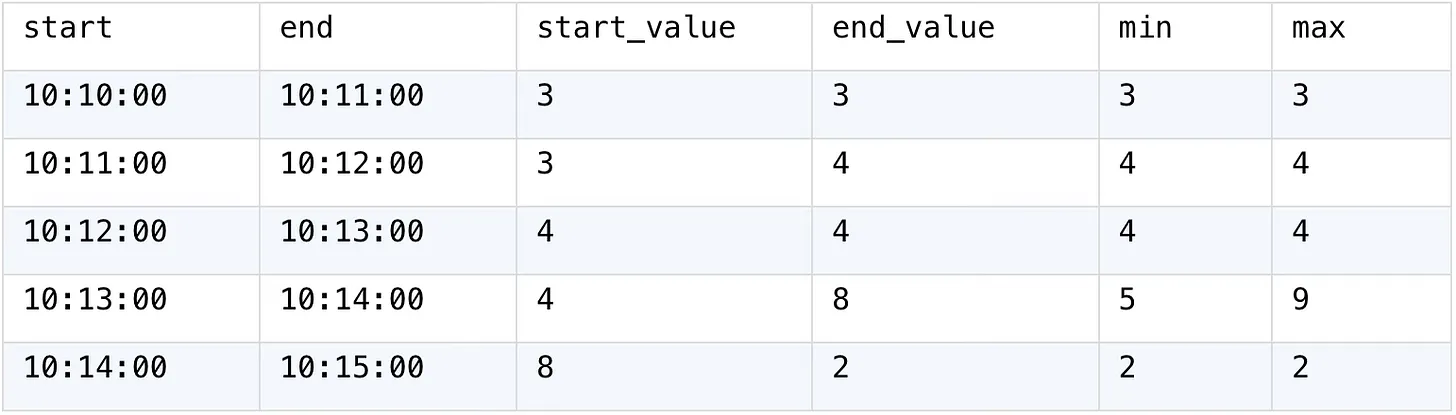 windows table